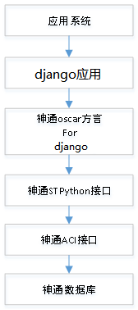 ../../../../_images/django_depends.png